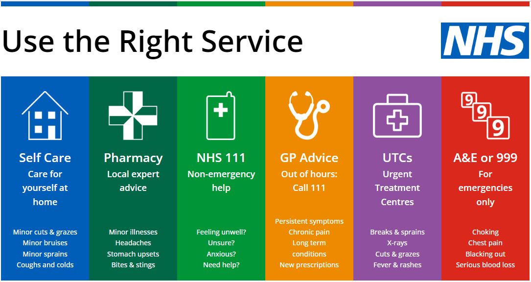 Use the Right Service